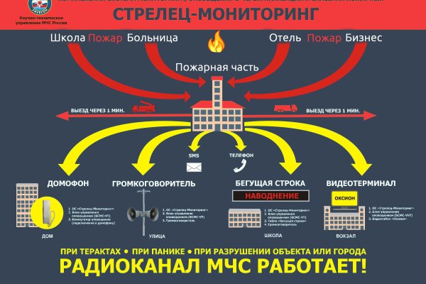 Кракен что это такое наркотики