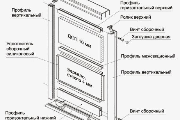 Как пополнить кошелек кракена